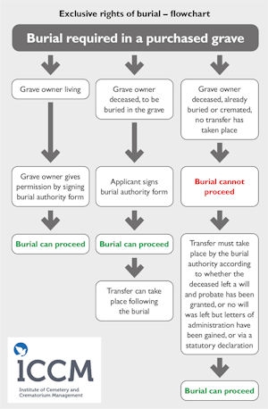 LegalMatters_BurialFlowChart_Sep20